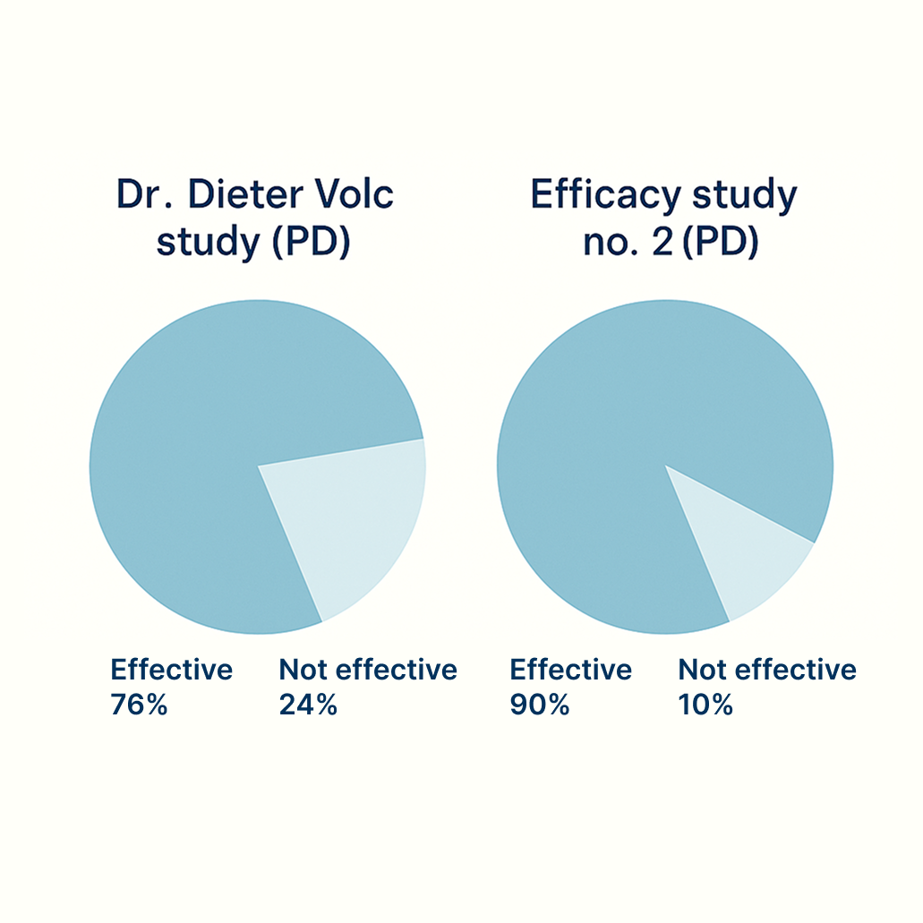 Dovezi pentru boala Parkinson